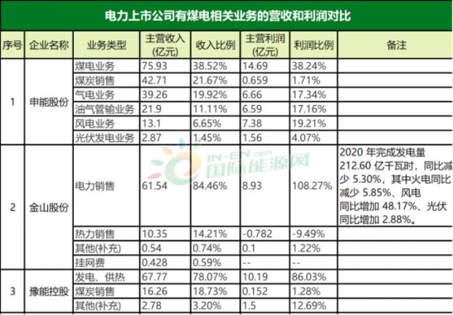 湖北电力上市公司有几个