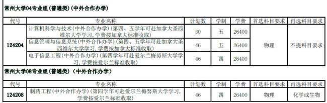 上海海洋大学中外合资学费多少