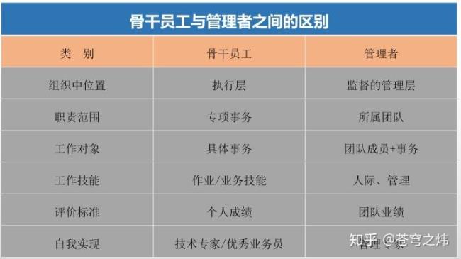 为什么说管理者没有固定角色