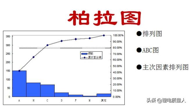 帕累托图和柏拉图是不是一样的