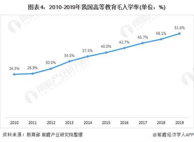 社会教育发展趋势