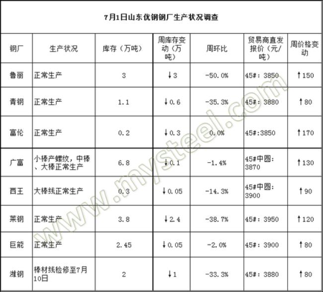 山东关停钢厂名单