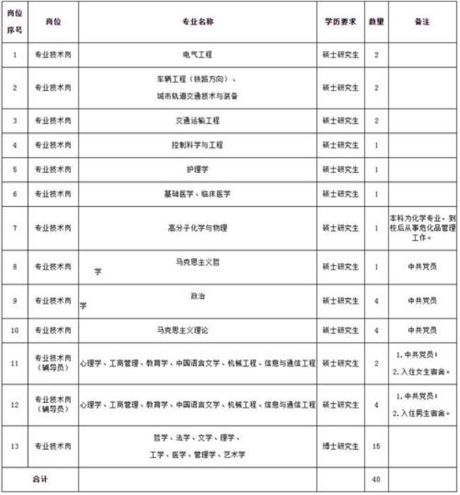 郑州铁路职业技术学院招生条件