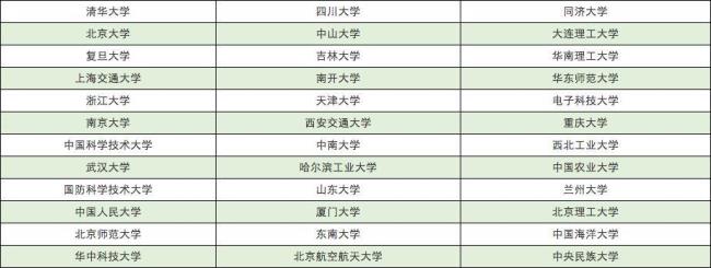 上海大学是双一流a类还是b类