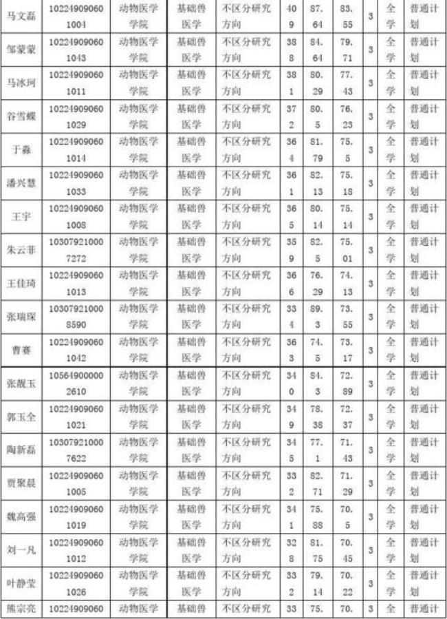 东北农业大学有哪些专科