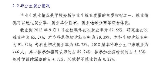 内蒙古师范大学的就业率怎么样