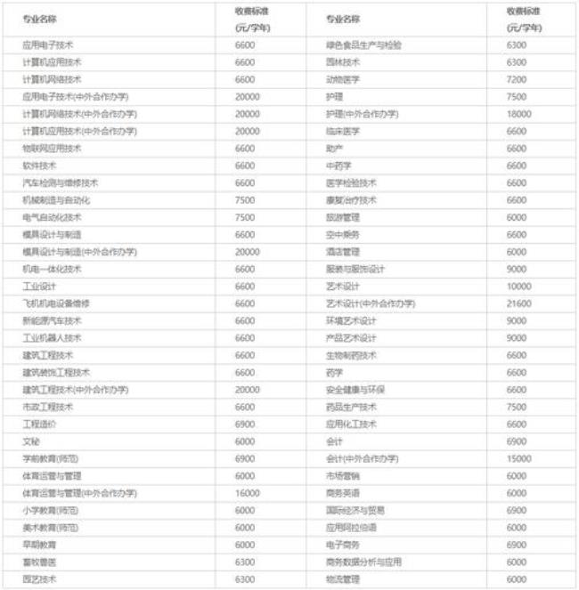 职业技术学院属于什么学历