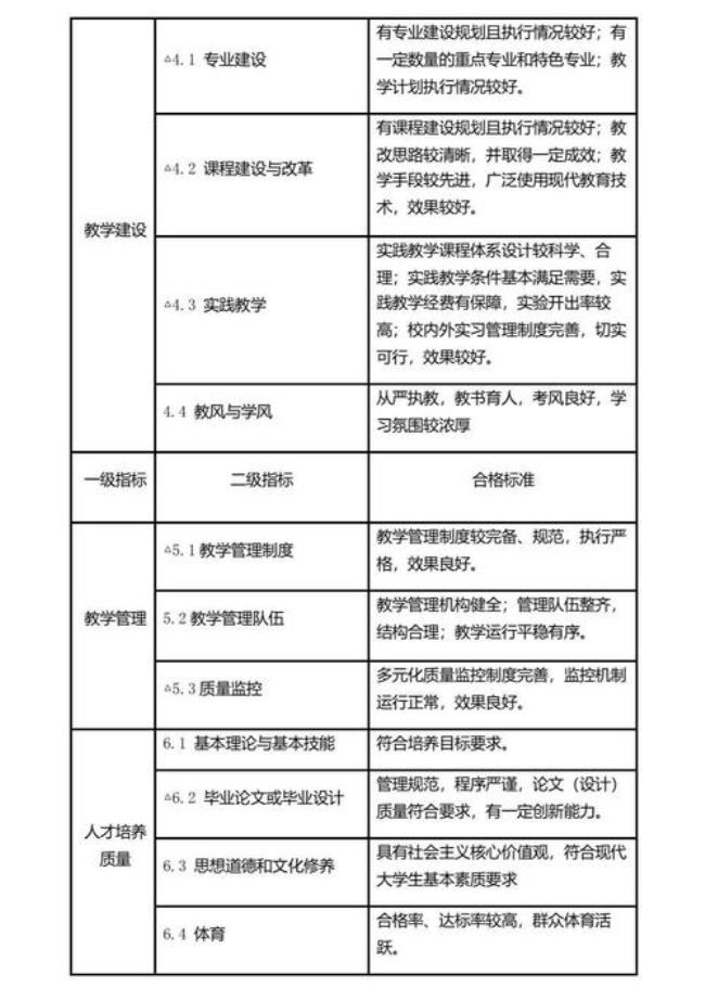 专业学位在知识应用上的贡献