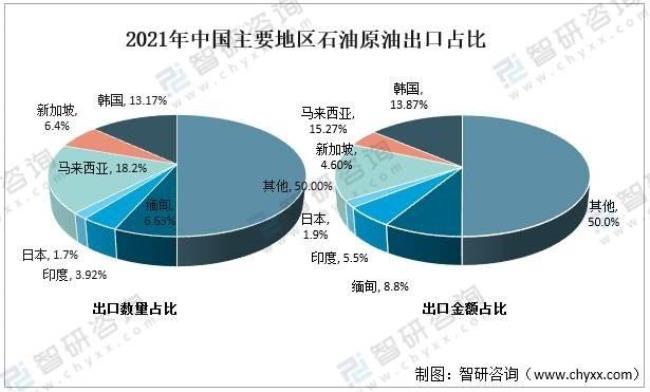 中国哪个地方没有石油