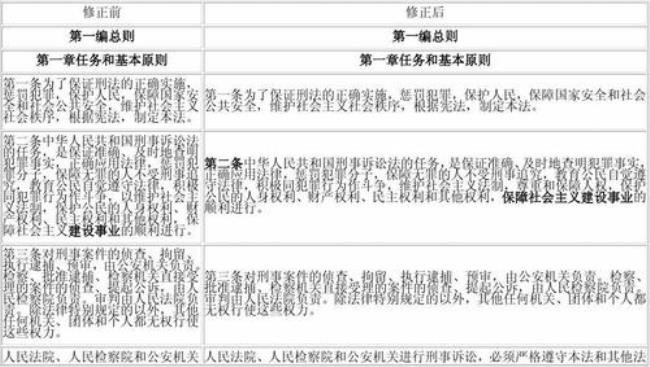 2006年刑诉法规定全文