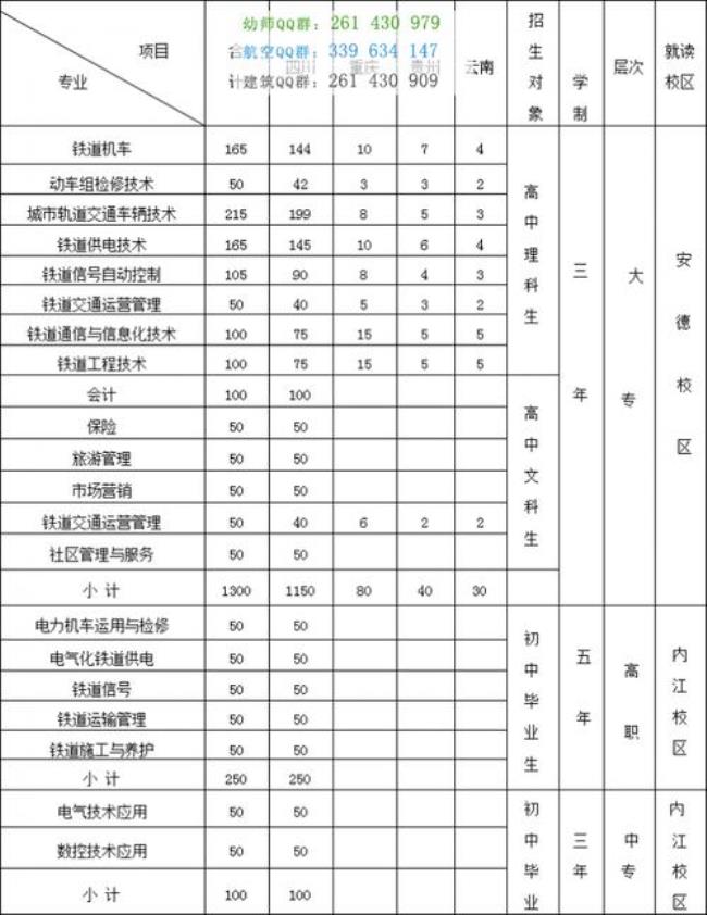 内江铁路职业技术学院是大专吗