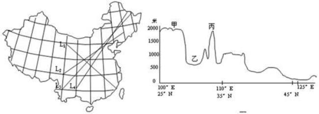 60度经线与乌拉尔山的关系