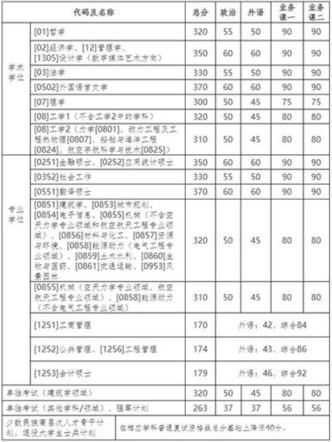 政治多少分及格考研