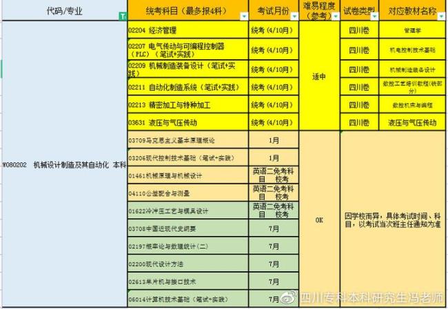 西南石油大学自动化是什么学历