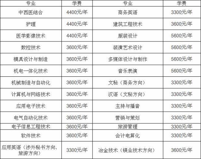 鹤壁职业技术学院单招好不好