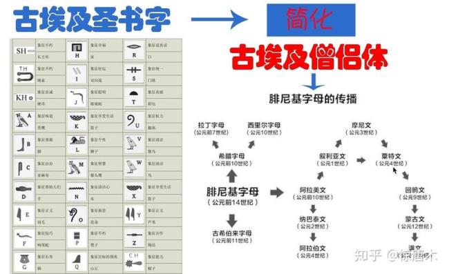 创造古埃及文明属于哪个语系