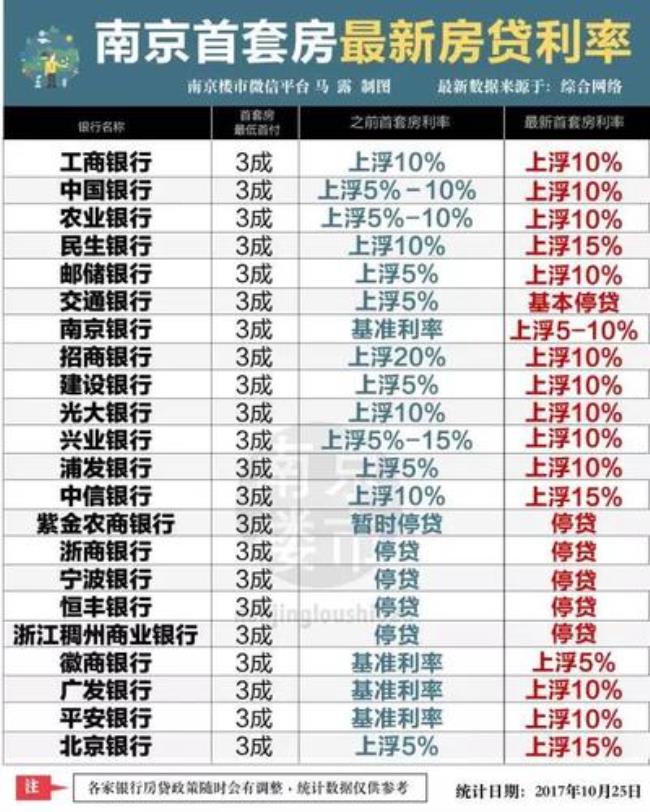 21年阜新银行零存整取利率