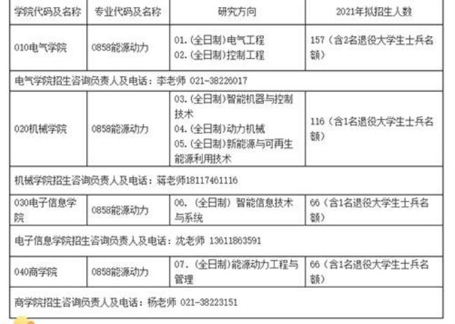 上海电机学院研究生能进国网吗