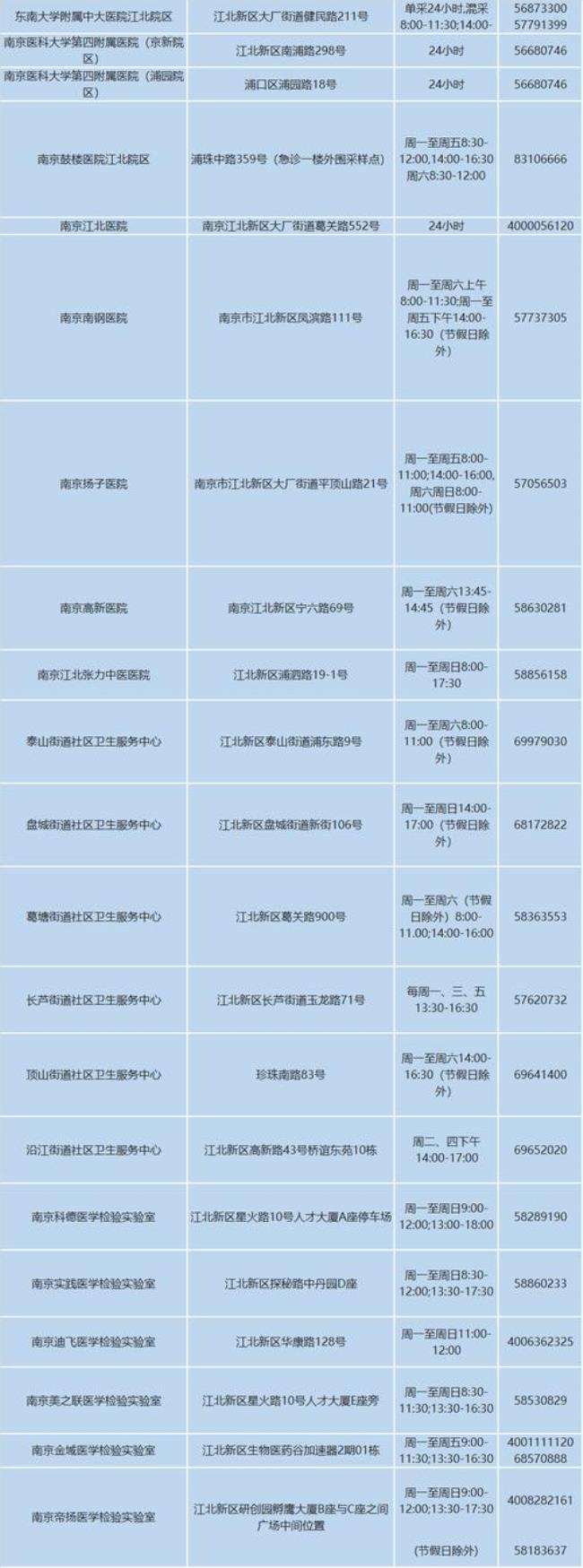 宁波江北区晚上有地方做核酸吗