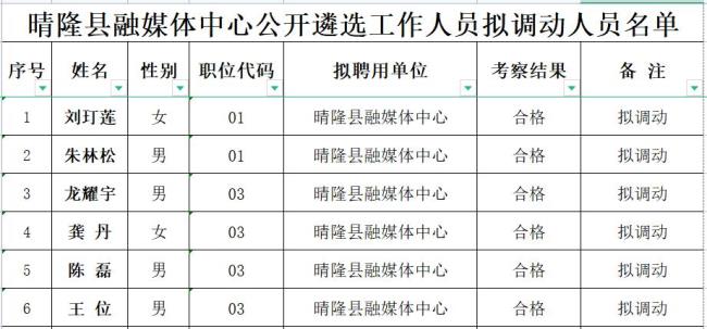 如何招聘办公室工作人员