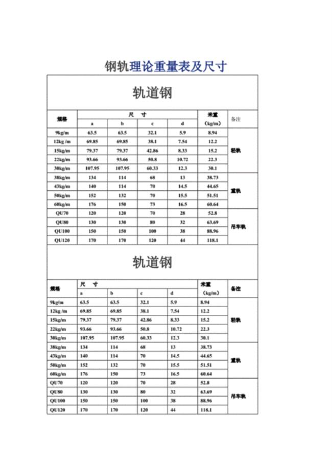 一根钢轨多长多重