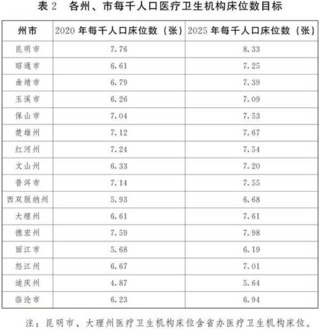 云南省保山市一共有多少人口