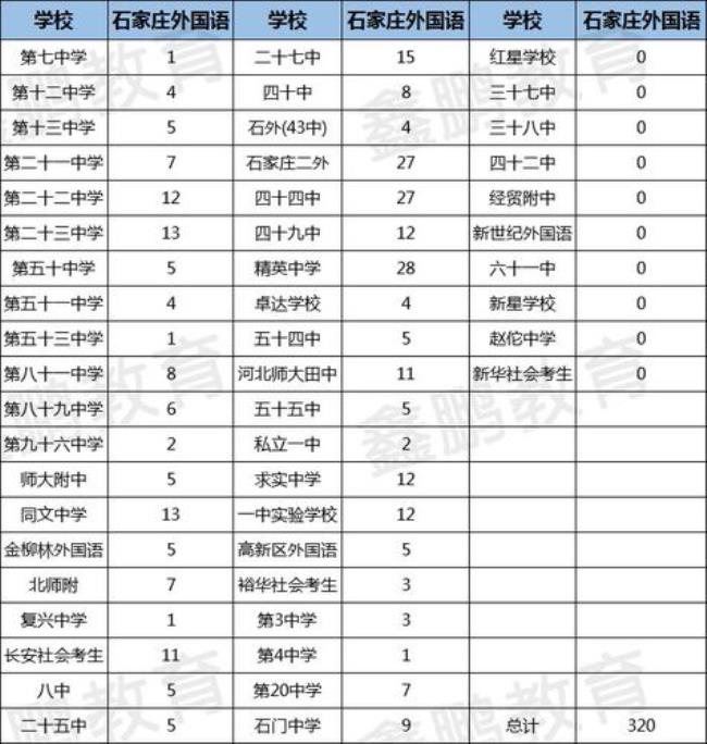 石家庄42中和43中学校哪个好