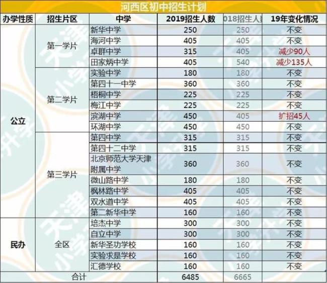 上海公办高中能自主招生吗