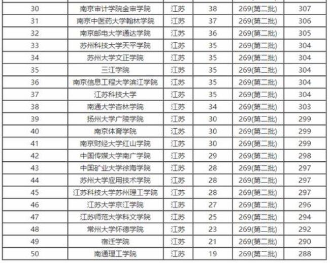 江苏本一大学有哪些