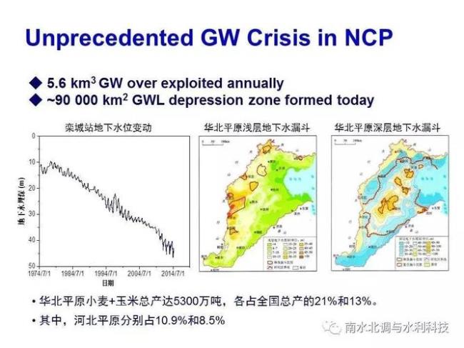 地下水可再生吗