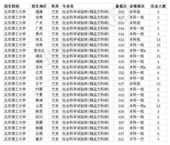 考北理机械类研究生多少分稳