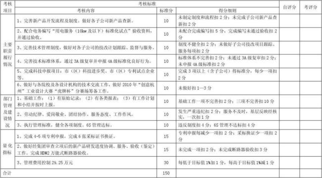 为什么要公示绩效考核结果