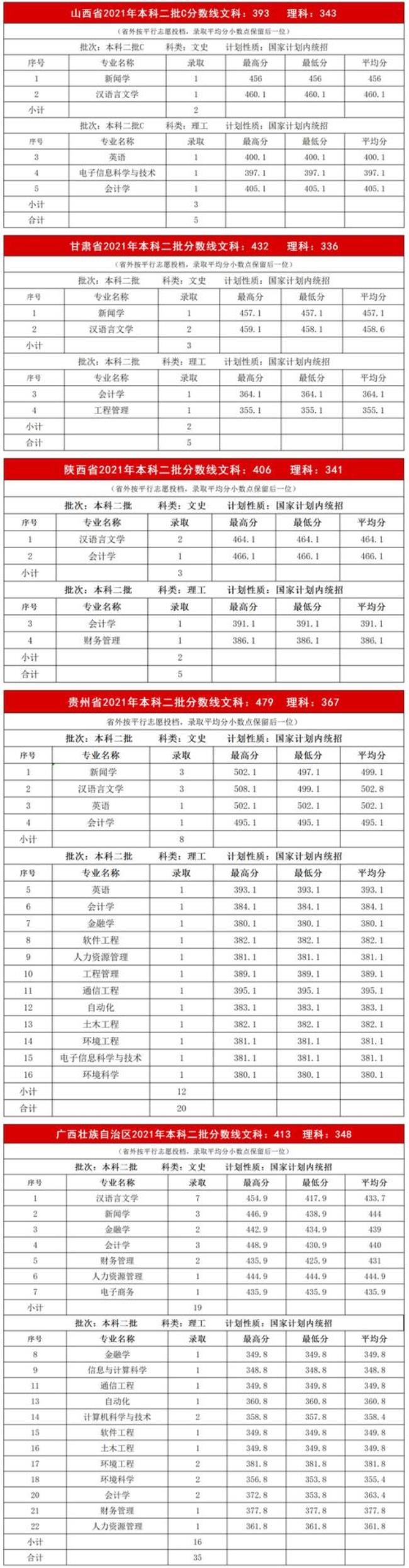 二本考内蒙古大学研究生好考吗