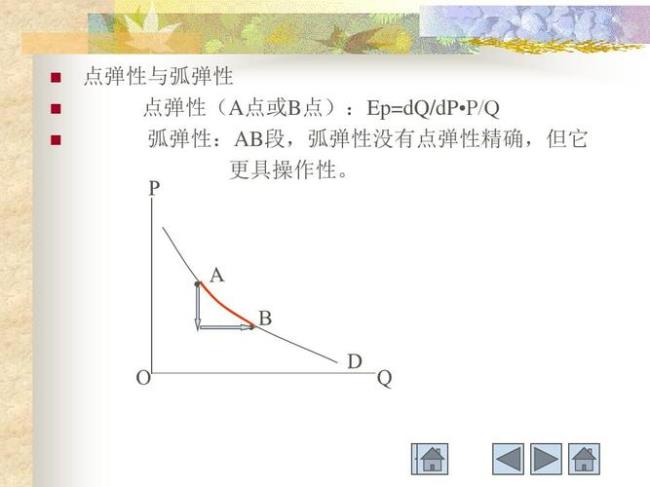 供给弹性系数公式应用