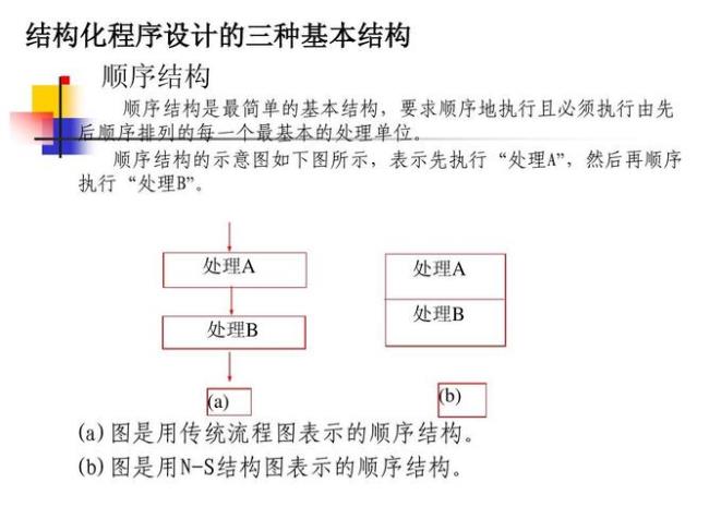 C语言中属于结构化程序的方法有