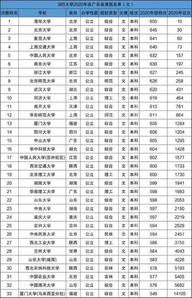 安徽有哪些大学在申报211高校