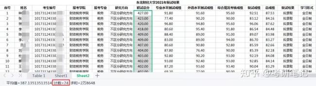 东北财经大学专硕考试科目