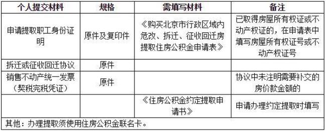 北京的公积金可以在南京取吗