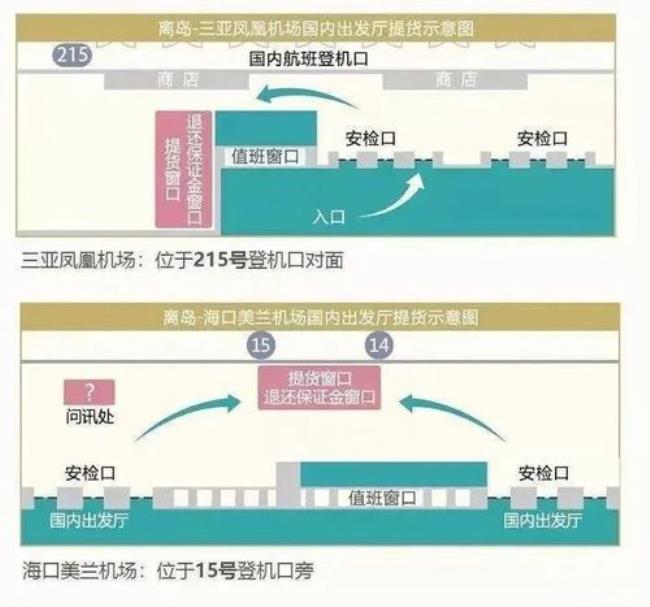 凤凰机场和美兰机场有什么区别