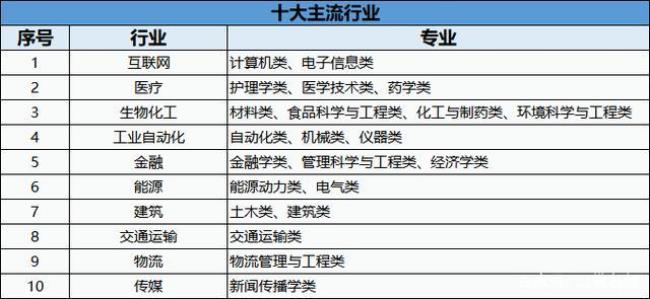 广东电子信息类专业大学排名