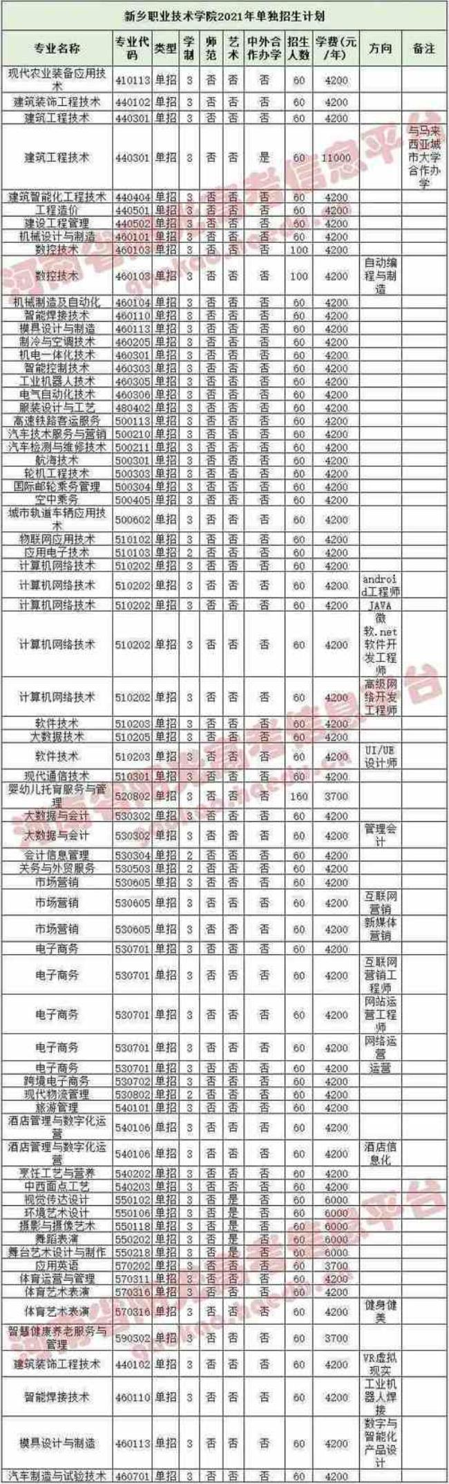 河南测绘职业学院可以专升本吗