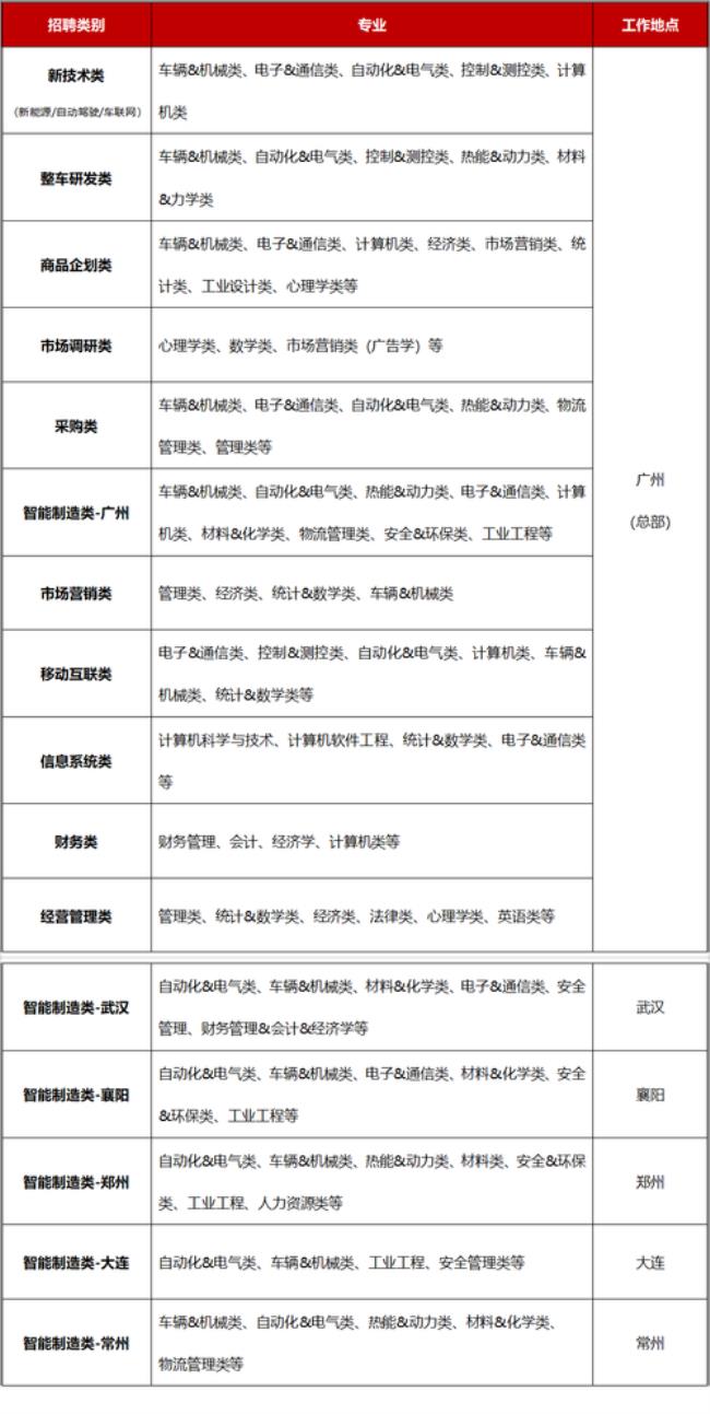 东风集团校招聘的都是正式的吗