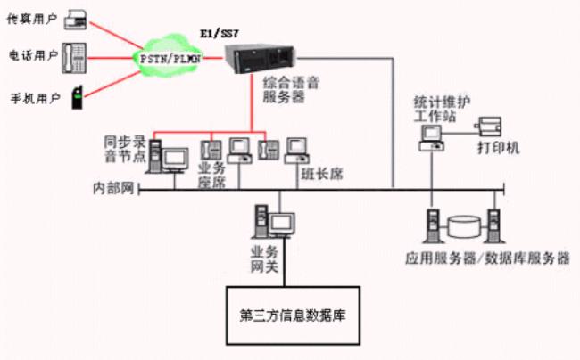 多媒体系统有哪些组成部分