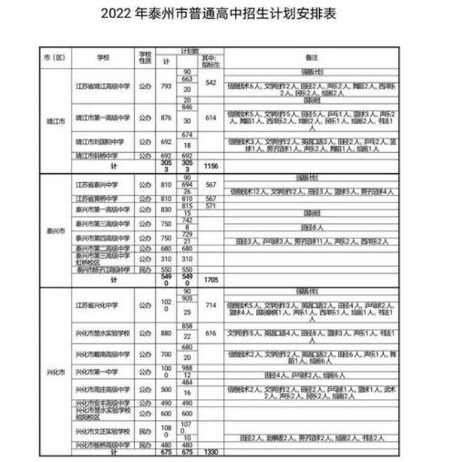 2022泰州寒假日期