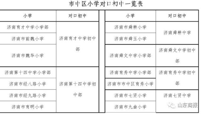 孩子在济南上学需要什么手续