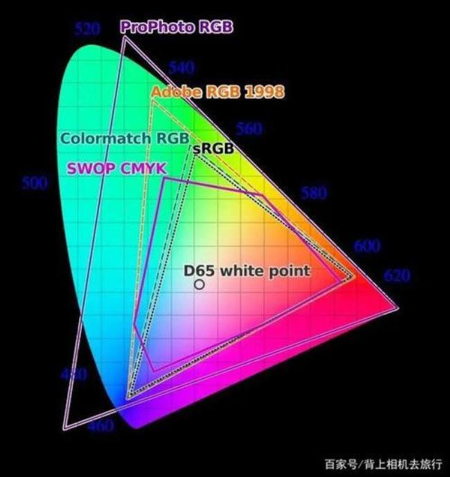 RGB颜色空间是如何描述颜色的