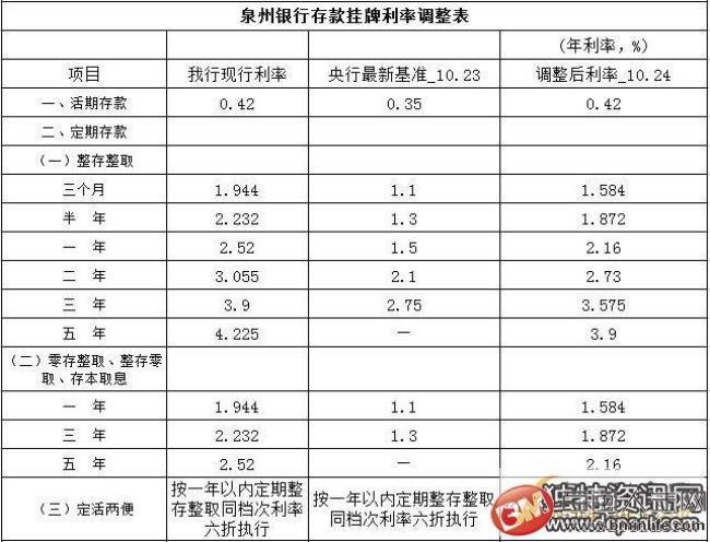 吉林银行5年定期存款合适么