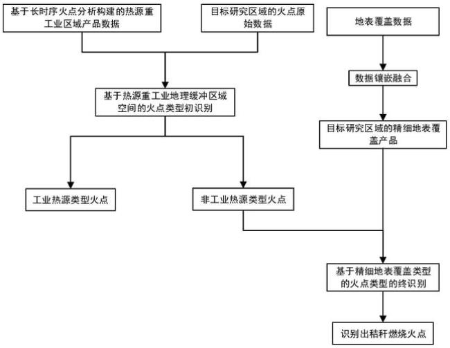 热源点是什么意思