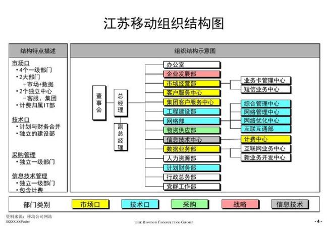 中国移动归什么部门管