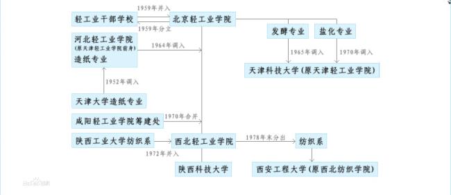 陕西科技大学是全日制吗